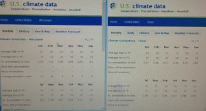usclimatedata.com comparison of Green Bay, Wis., and Georgetown, Texas, weather. I like Texas better!