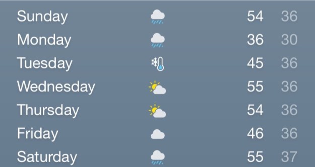 Chilly forecast for next week.